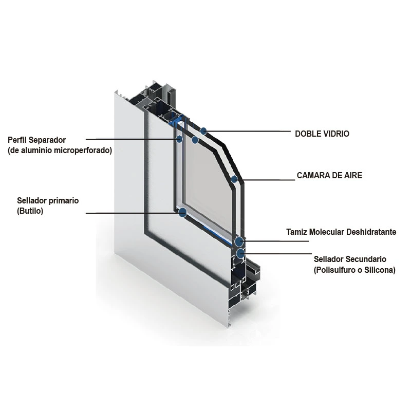 Doble vidrio hermético DVH